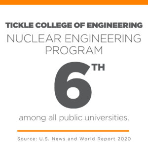 Tickle College of Engineering Nuclear Engineering Graduate Program is ranked 6th among all public universities.