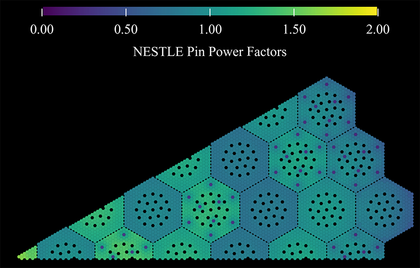 Computer created image of NESTLE Pin Power Factors.