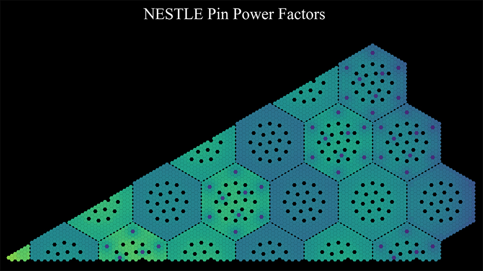 Computer created image of NESTLE Pin Power Factors.